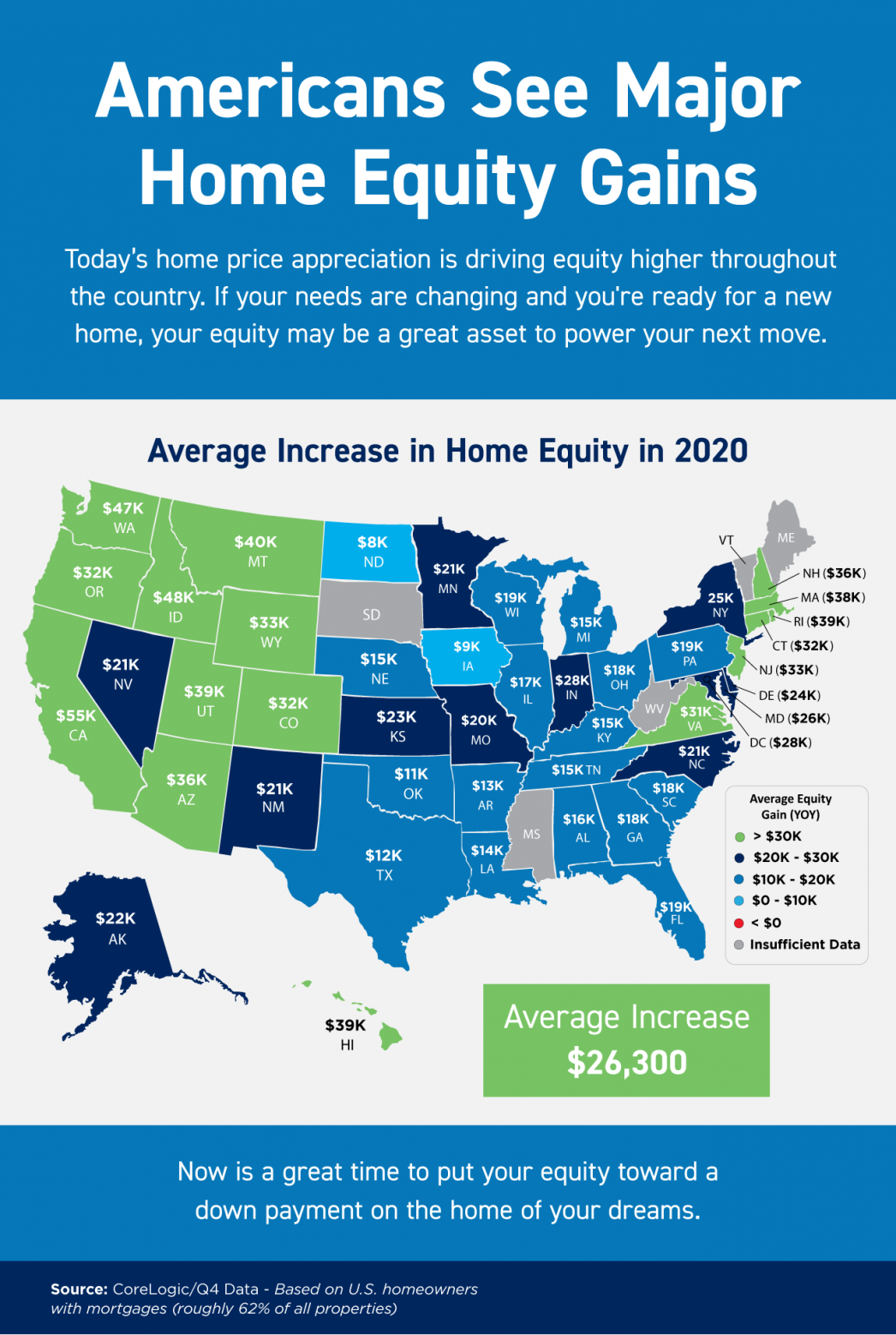 Americans See Major Home Equity Gains INFOGRAPHIC