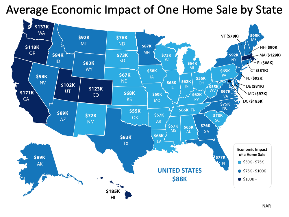 Average Impact of One Home Sale by State