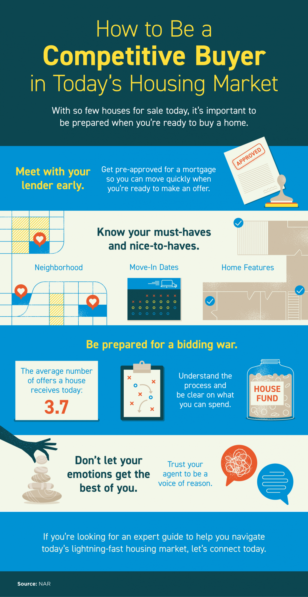 How to Be a Competitive Buyer in Todays Housing Market INFOGRAPHIC