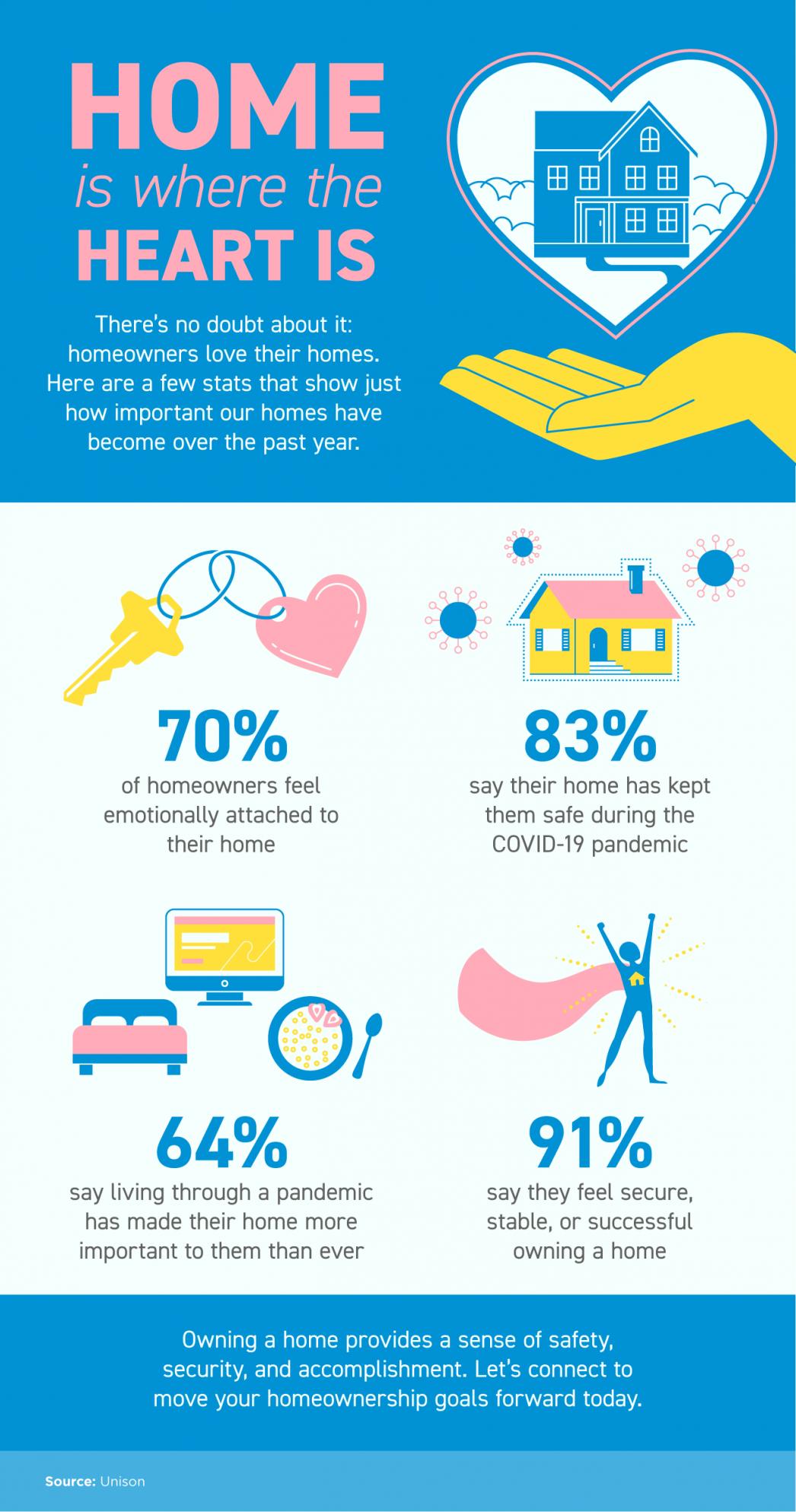 Home Is Where the Heart Is INFOGRAPHIC