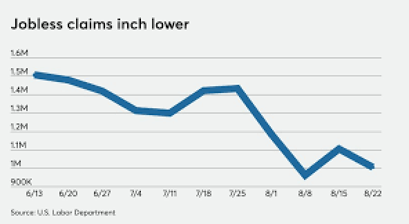 Jobless Claims Inch Lower.jpeg