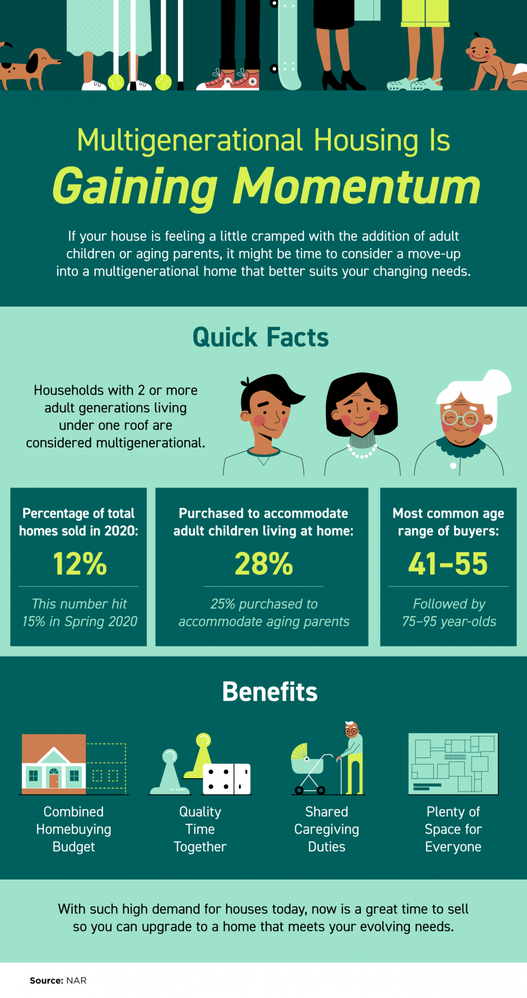 Multigenerational Housing Is Gaining Momentum INFOGRAPHIC