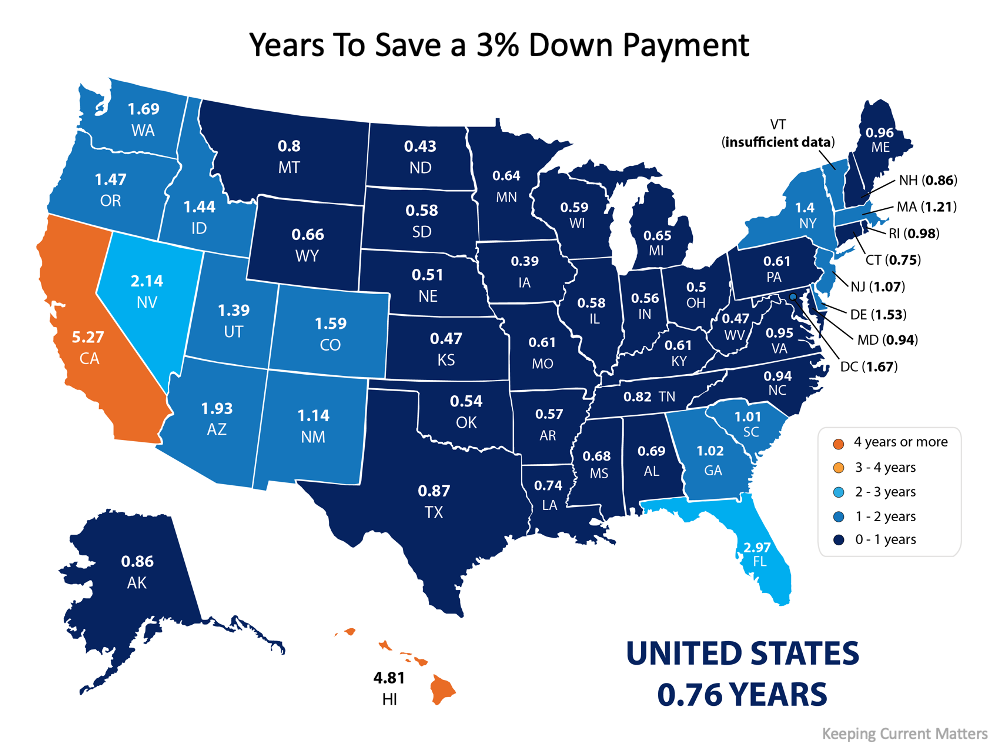 Years to Save 3 Down Payment