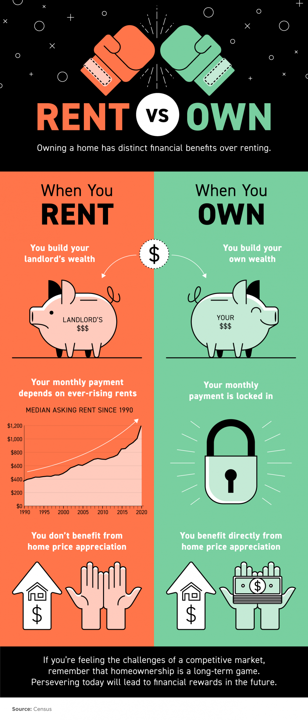 Owning a Home Has Distinct Financial Benefits