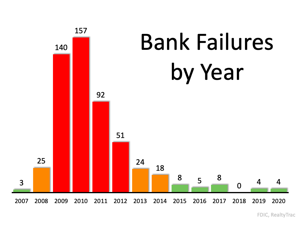 Why 2021 is not 2008