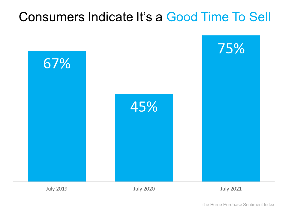 2021 Good time to sell your house