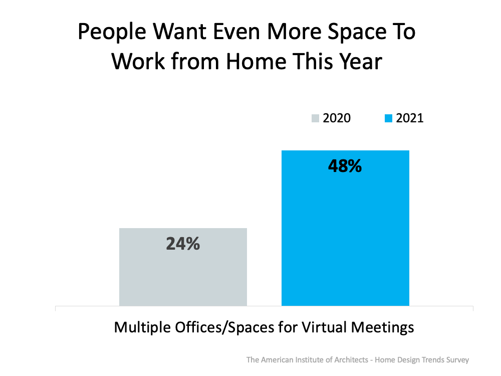 Remote work