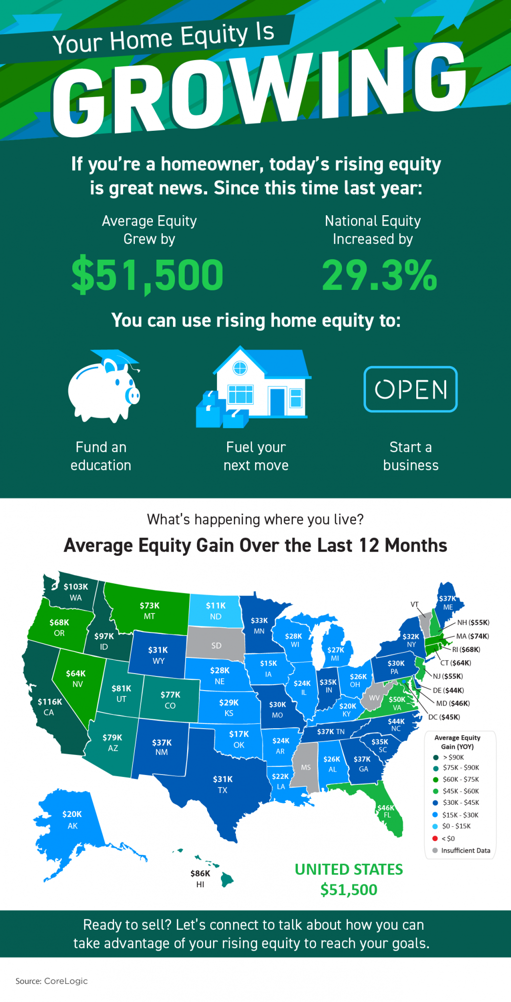 Your Home Equity Is Growing 10 22 2021