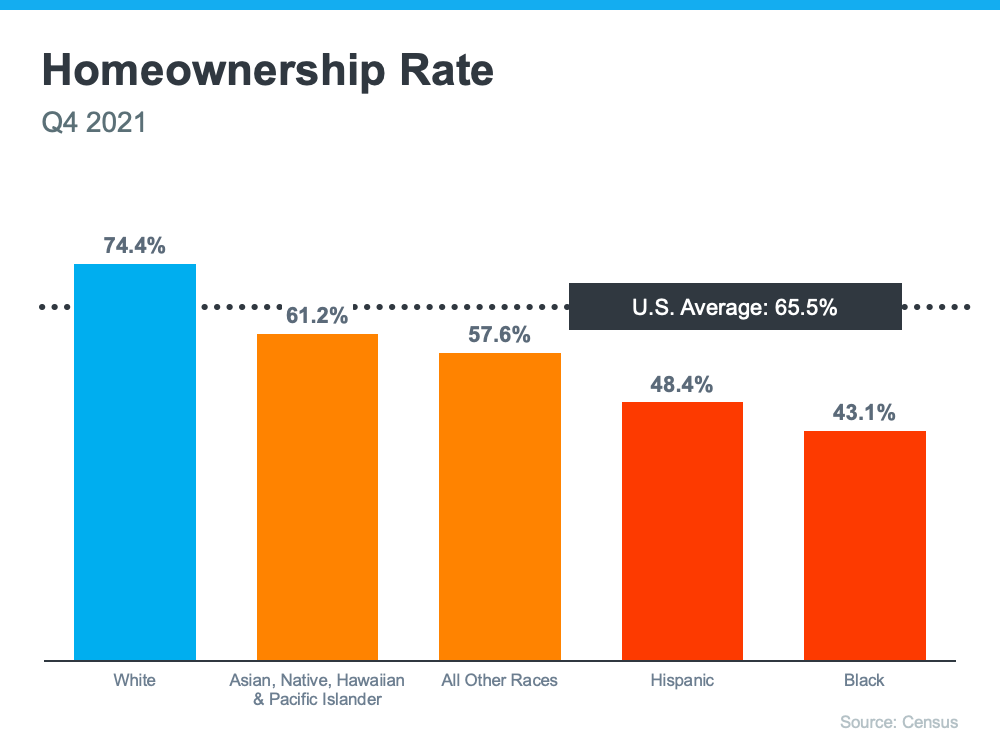 homeownership rate