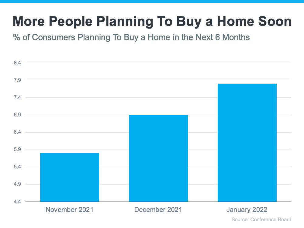 planning a home