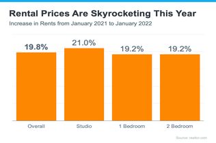 house price