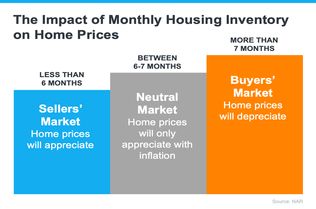 housing inventory