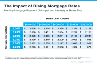 mortgage rates 2022 1