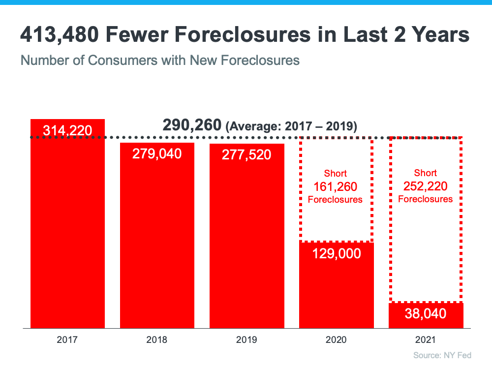 foreclousers