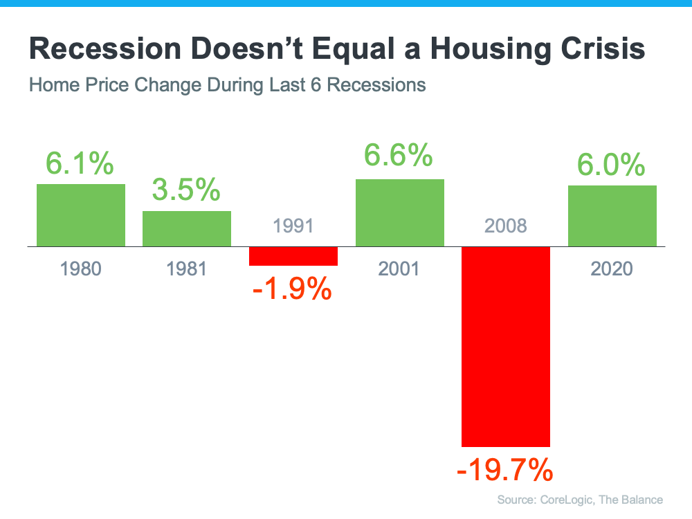 home recession