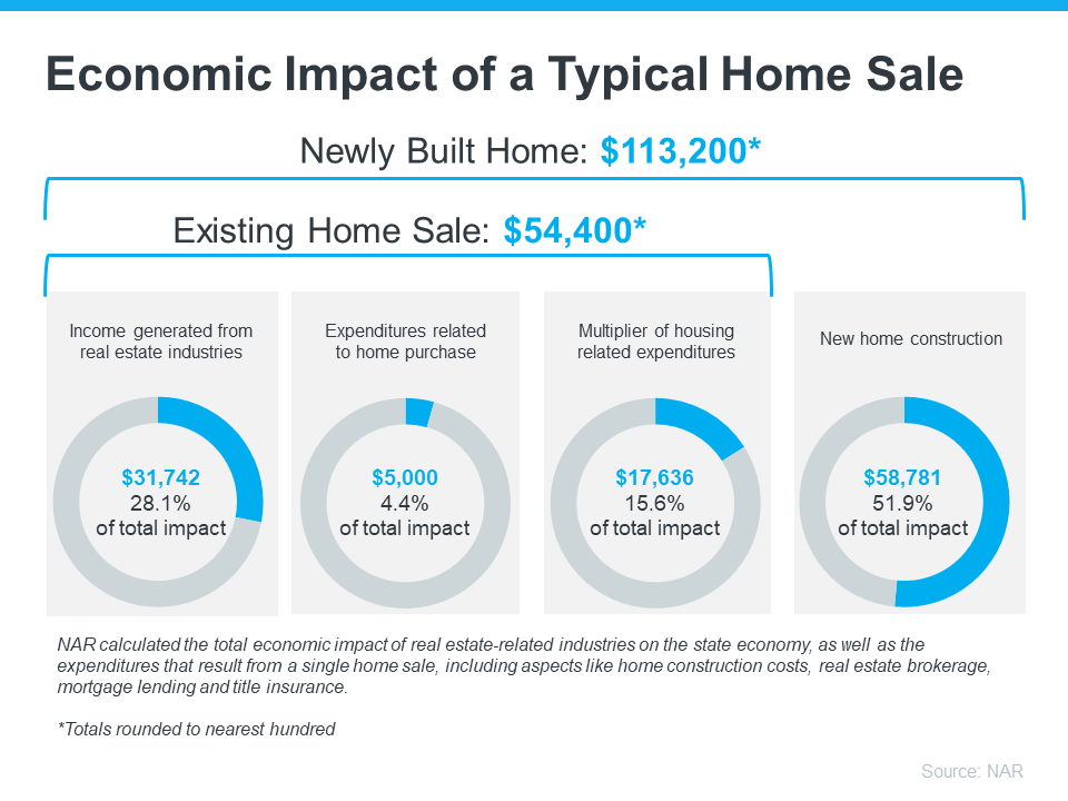impact n economy