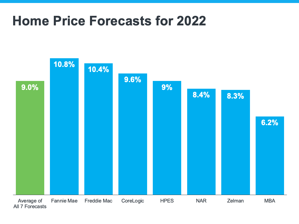 price forcast