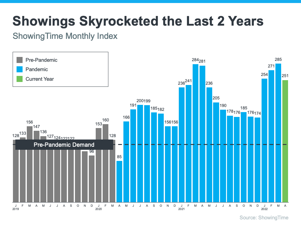 housing market monthy index