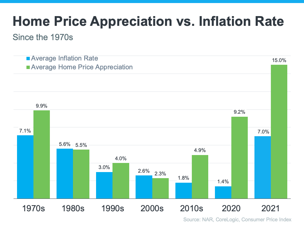 inflationrate