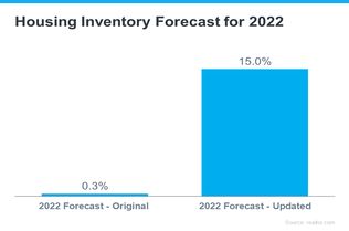 forecast