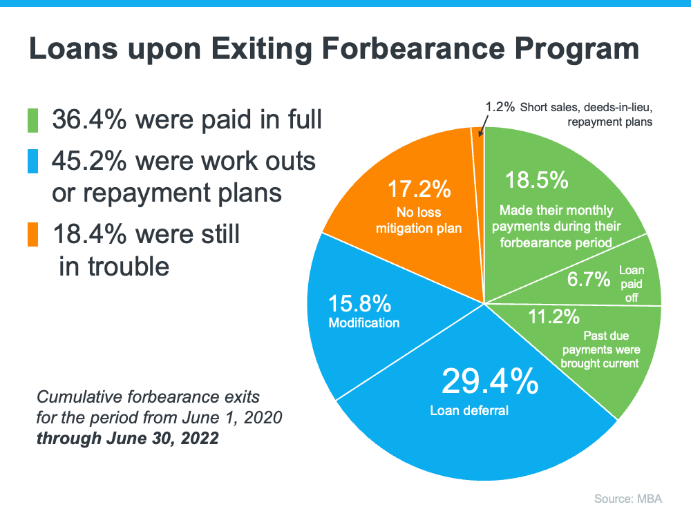 forebearance