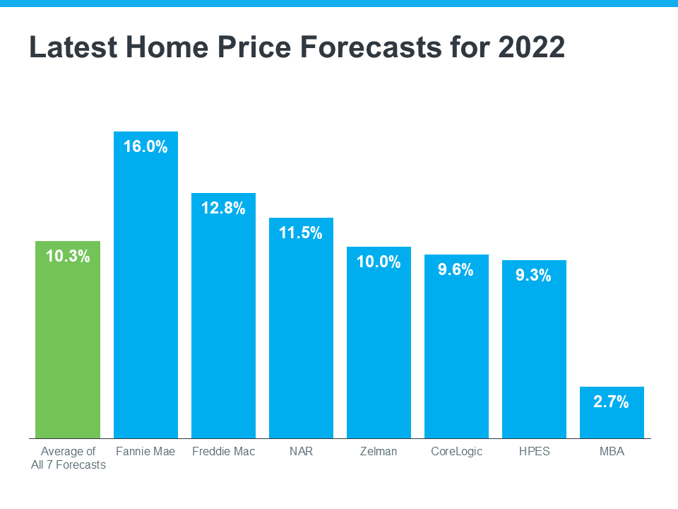 prices forecast