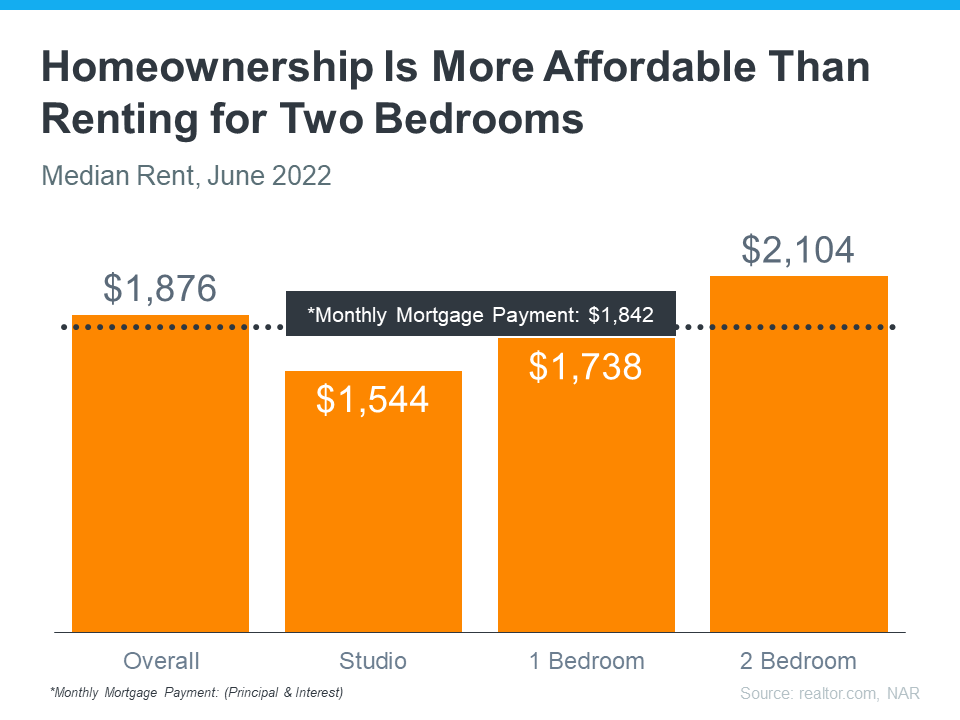 renting homes