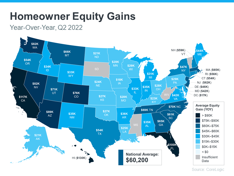 home equity gains