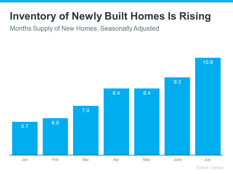 inventory of newly built homes