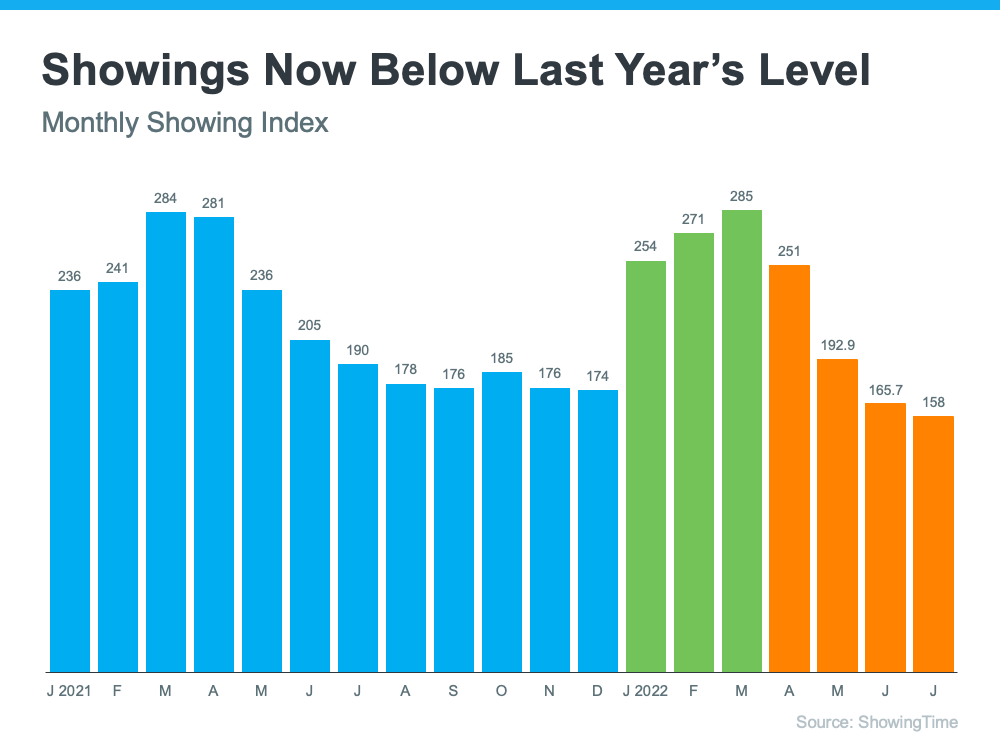 monthly index