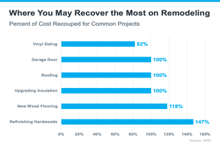 remodeling 1