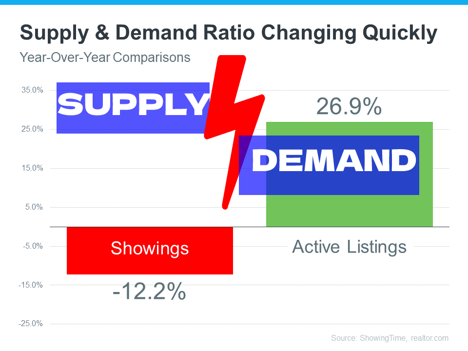 supply and demand